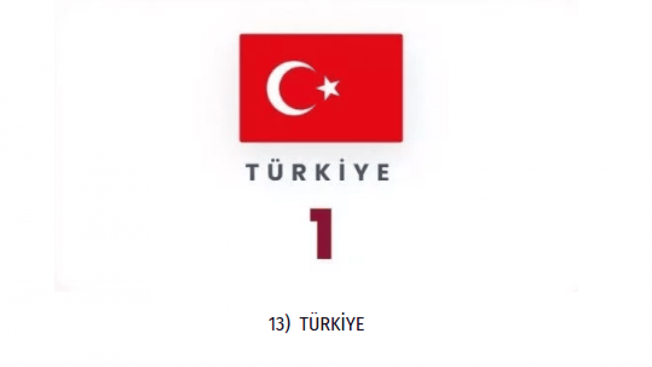 Foto - Ne ABD ne de İsrail: İran'ın en çok füze attığı ülke belli oldu!