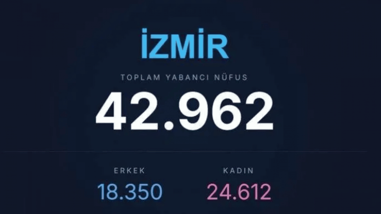 Foto - O ile akın ediyorlar: İşte en çok yabancının yaşadığı iller! 