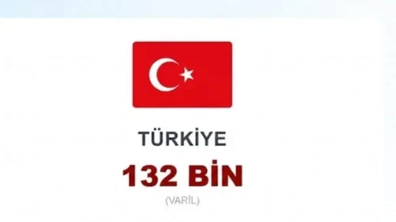 Foto - Petrol üreten ülkelerin sıralaması değişti! BAE'nin kararı sonrası ortaya çıkan ismi uzmanı açıkladı! 