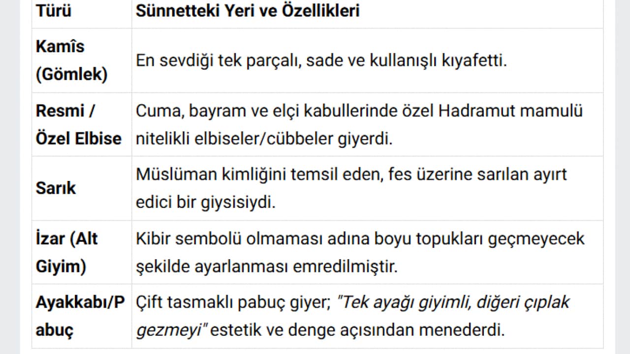 Foto - Peygamber Efendimiz'in günlük hayatındaki 8 sünnet! Bugün kaçını uyguluyoruz?