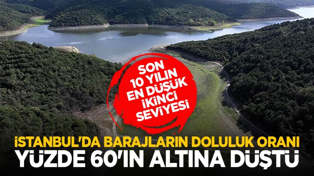 Son 10 yılın en düşük ikinci seviyesi: İstanbul'da barajların doluluk oranı yüzde 60'ın altına düştü