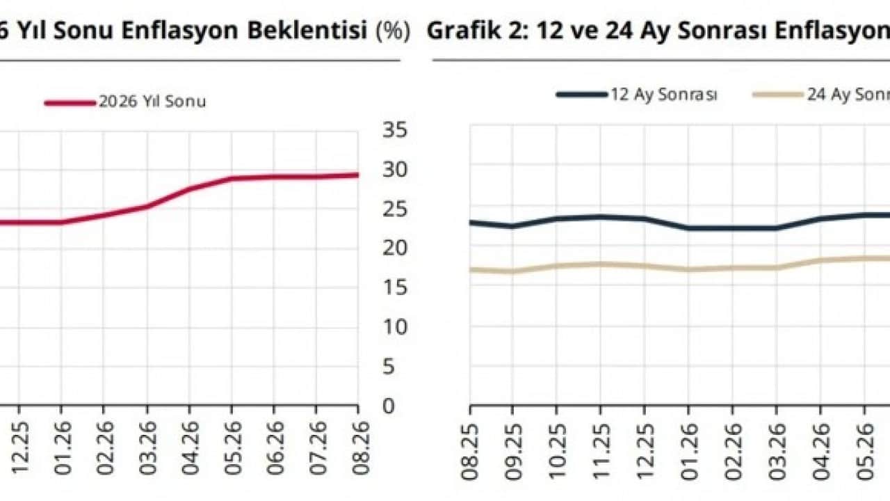 Foto - Tarih verildi: Dolar kuru 10 lira değişecek