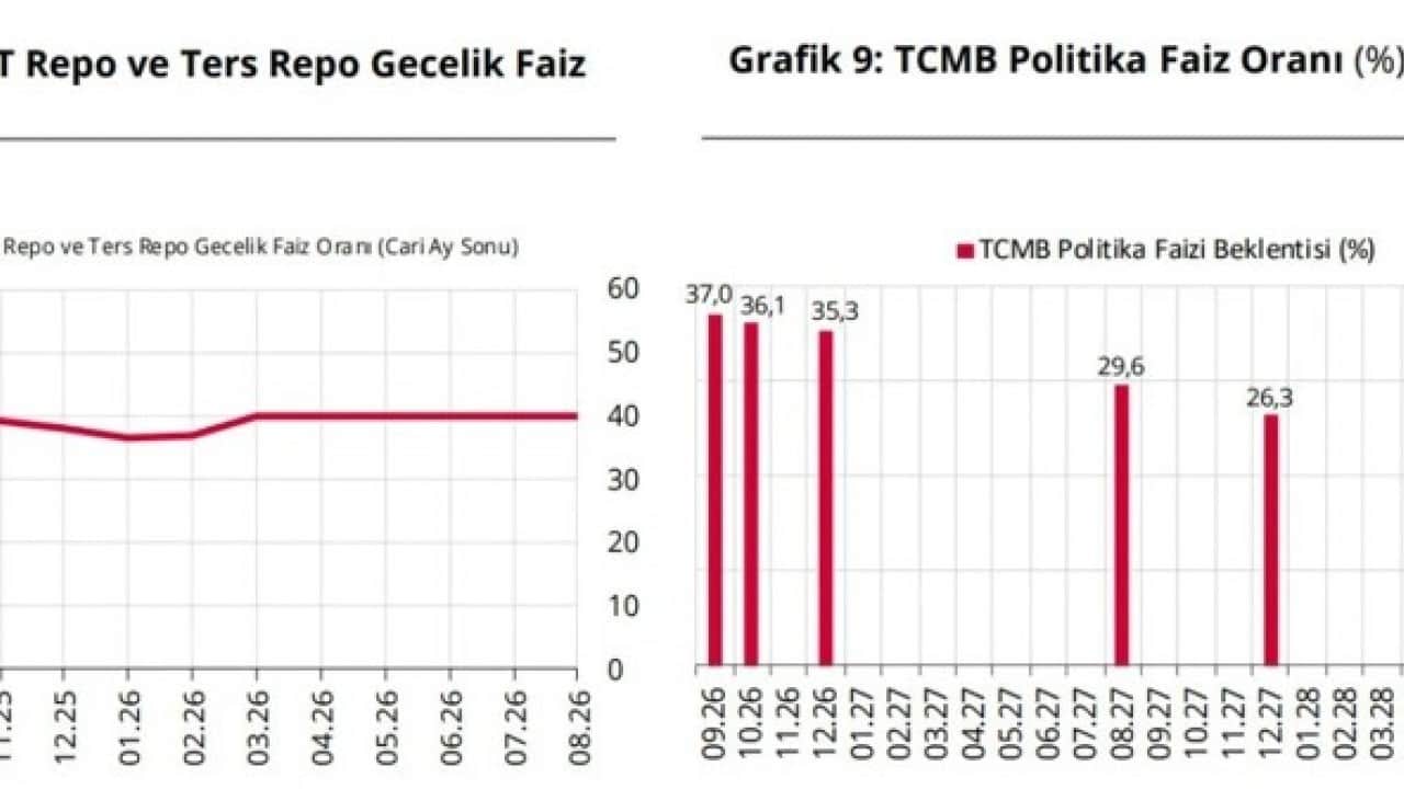 Foto - Tarih verildi: Dolar kuru 10 lira değişecek
