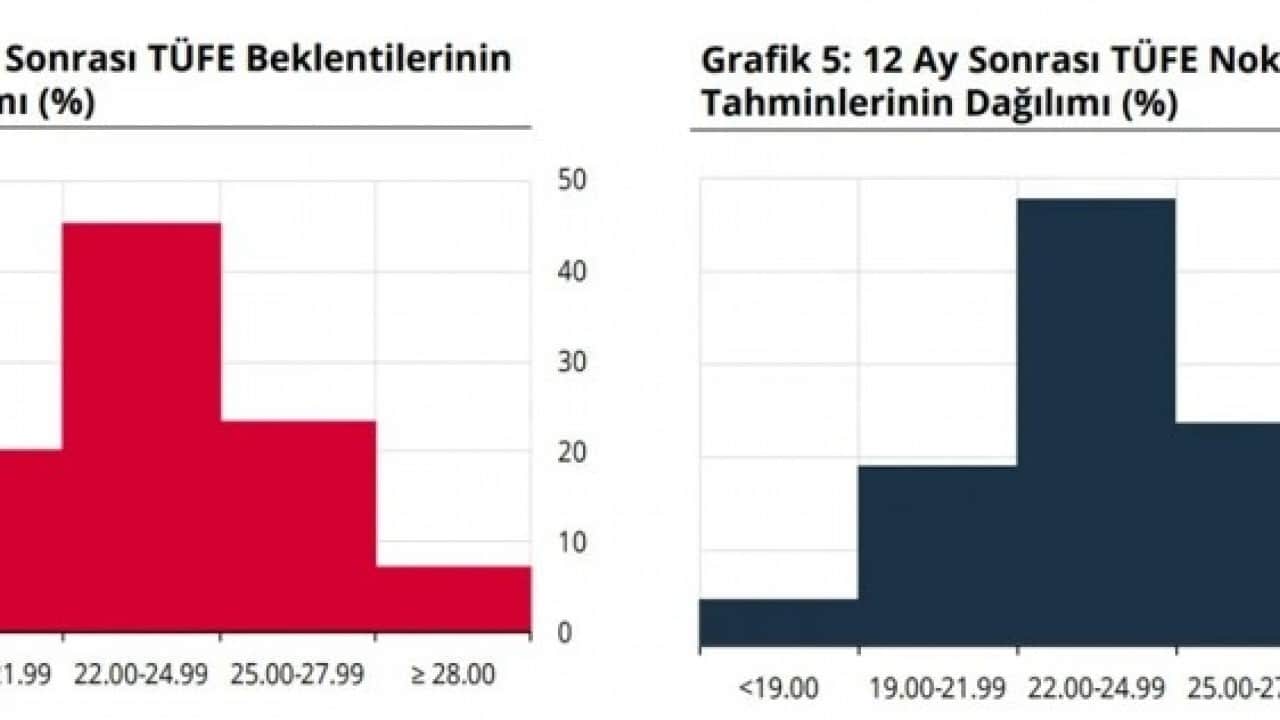 Foto - Tarih verildi: Dolar kuru 10 lira değişecek