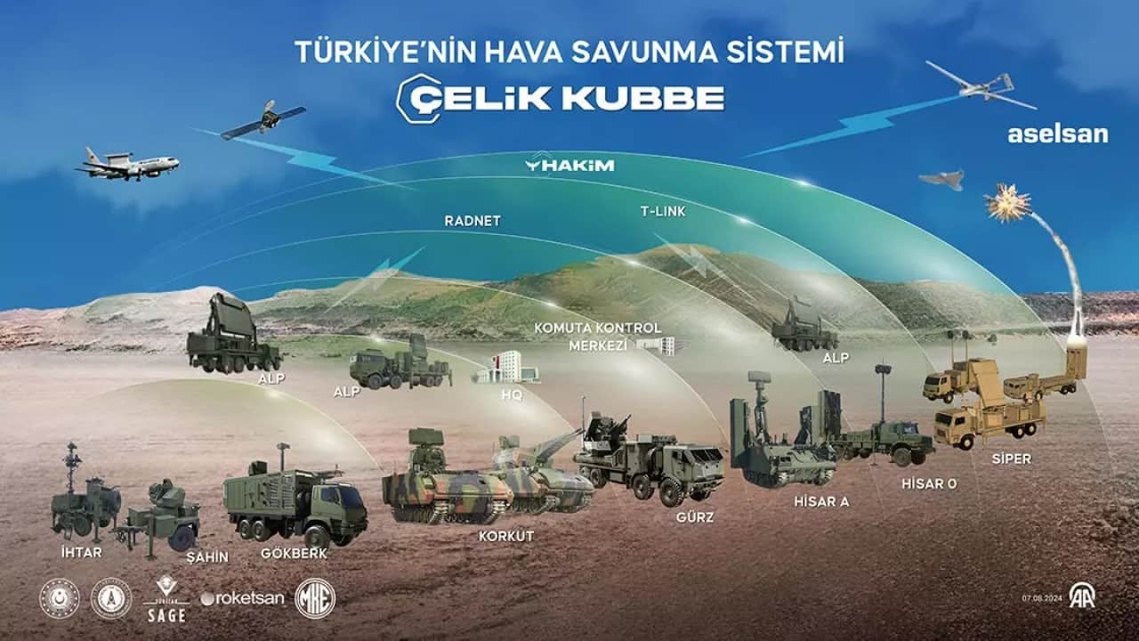 Foto - Türkiye dünyayı sallayacak yeni füzesine Kur'an ayetinin ismini verdi