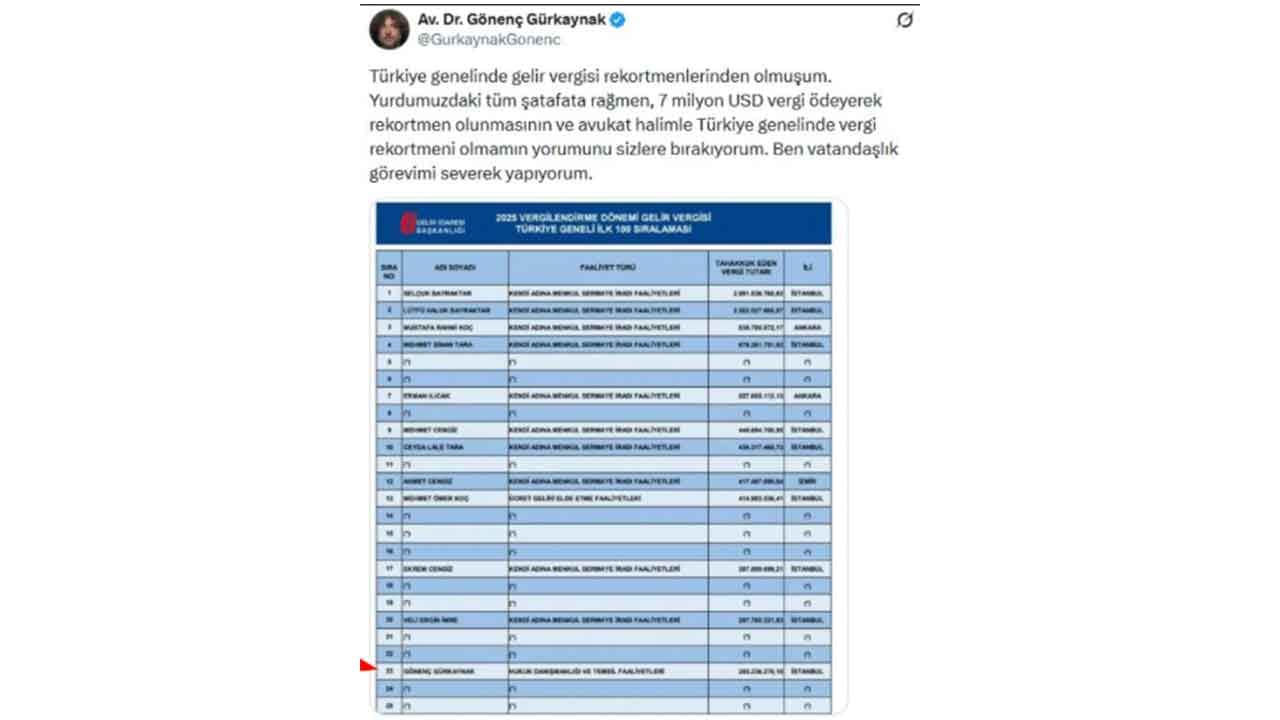 Foto - Vergi rekortmeni listesinde yer alan Gönenç Gürkaynak isyan etti: Yorumu sizlere bırakıyorum