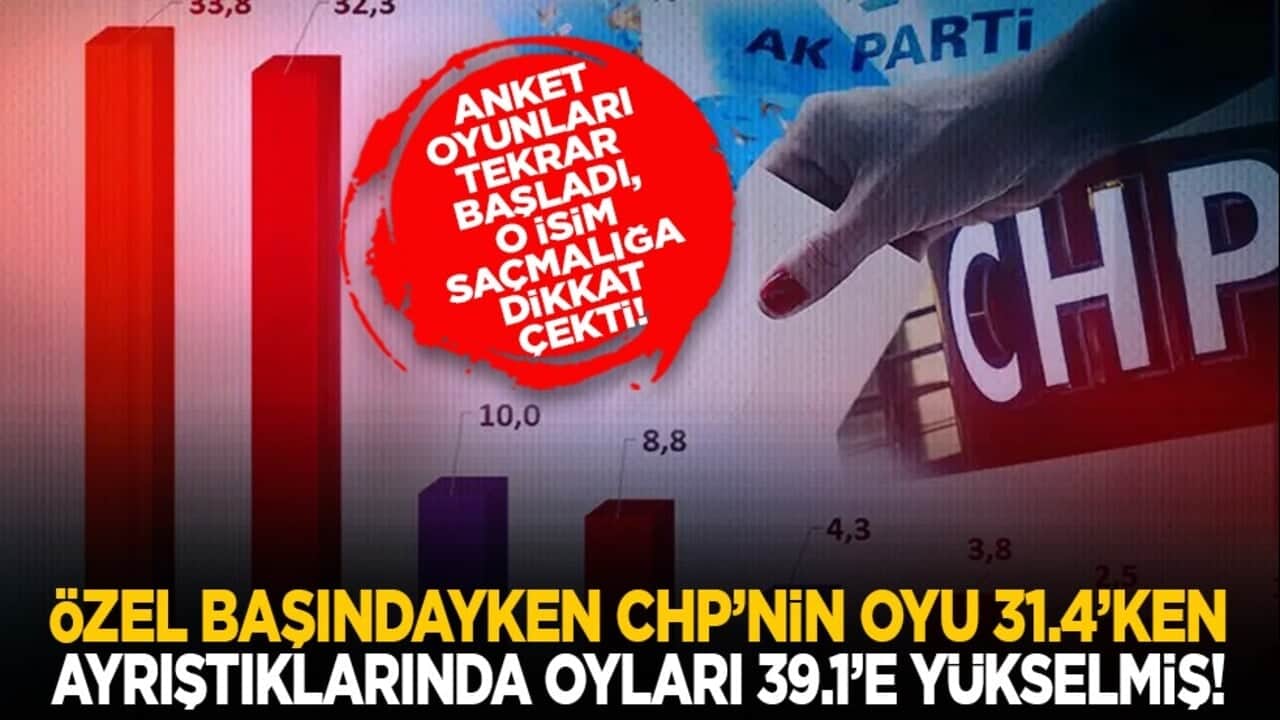 Anket oyunları tekrar başladı, o isim saçmalığa dikkat çekti! Özel başındayken CHP’nin oyu 31.4’ken ayrıştıklarında oyları 39.1’e yükselmiş!