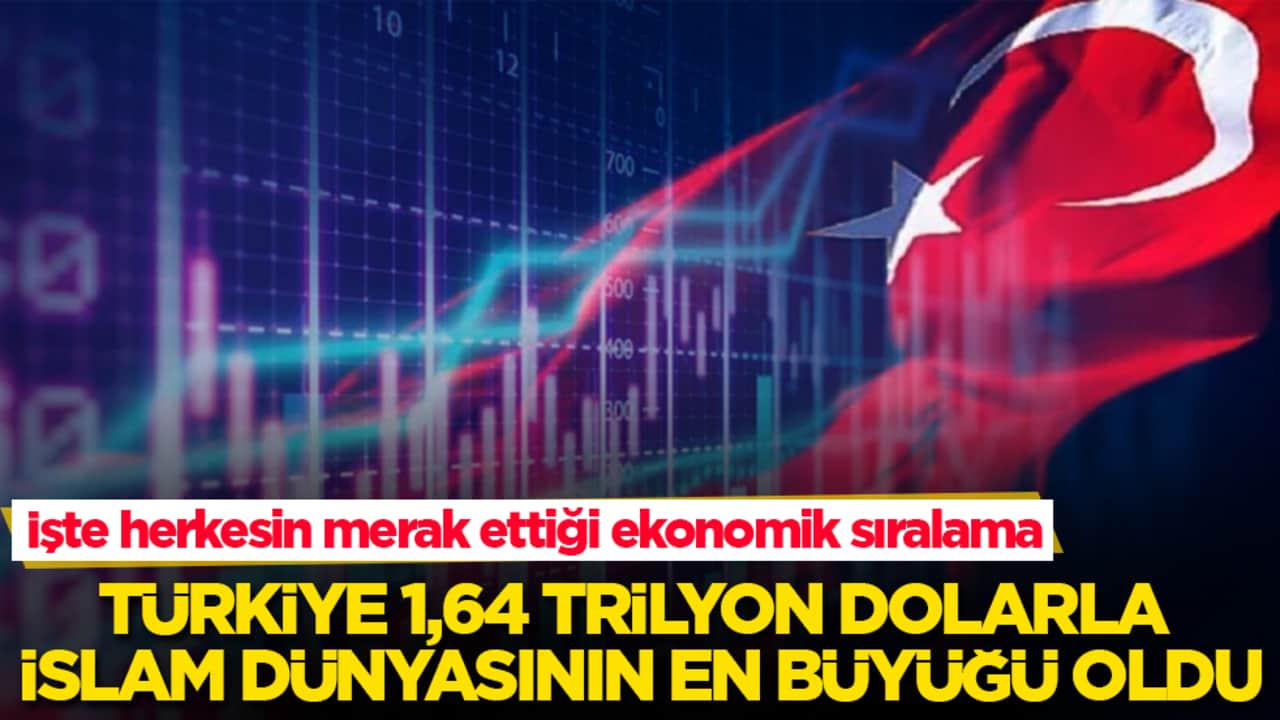 IMF verileri güncellendi, Türkiye 1,64 trilyon dolarla İslam dünyasının en büyüğü oldu! İşte herkesin merak ettiği ekonomik sıralama