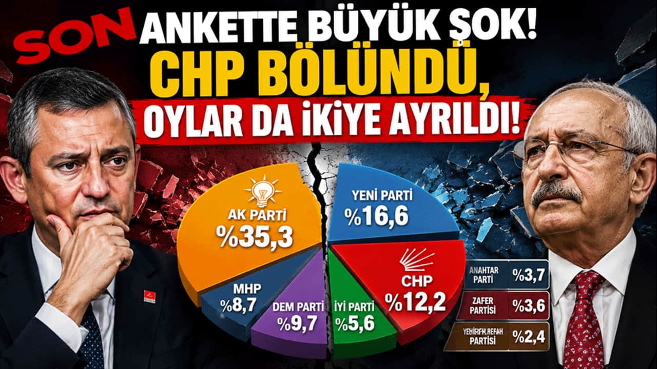 Son ankette büyük şok! CHP bölündü, oylar da ikiye ayrıldı