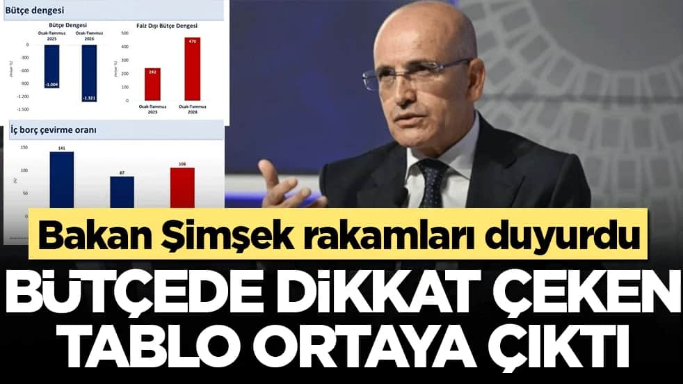 Bakan Şimşek rakamları duyurdu: Bütçede dikkat çeken tablo ortaya çıktı