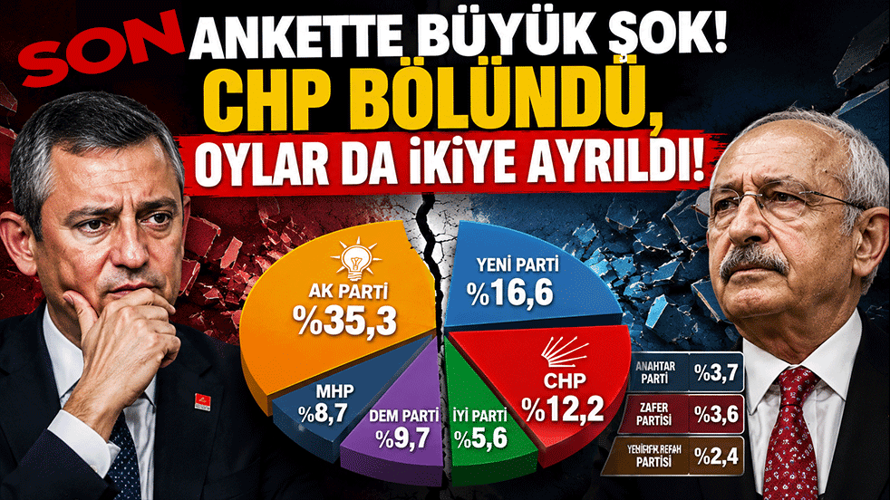 Son ankette büyük şok! CHP bölündü, oylar da ikiye ayrıldı