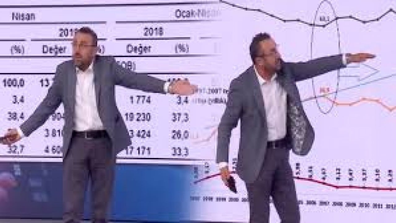 Foto - Kahveci, 'Rüşvet'in faizi haram mı' diye sordu.. Ekrem'e yan mı çiziyor?