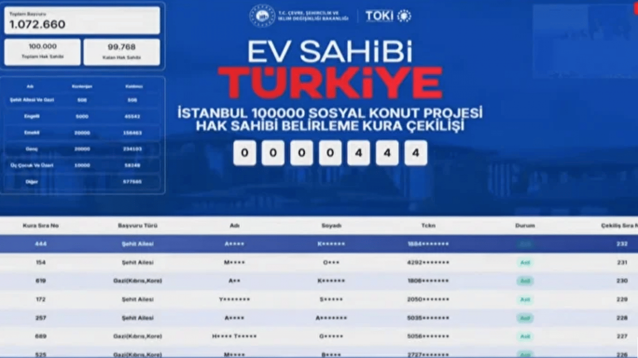Foto - 100 bin konut kura sonucu nasıl öğrenilir? Yüzbinlerce kişi nefesini tuttu