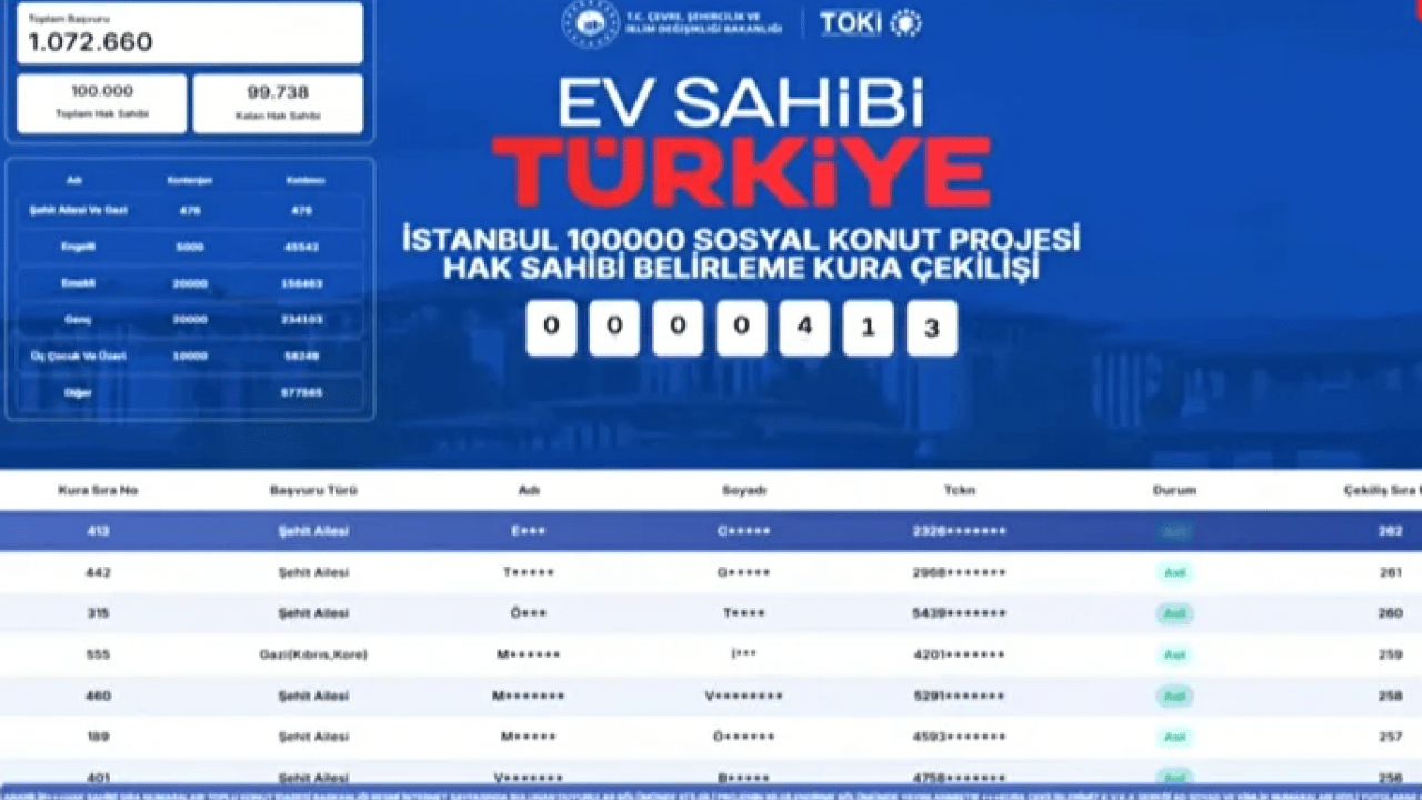 Foto - 100 bin konut kura sonucu nasıl öğrenilir? Yüzbinlerce kişi nefesini tuttu