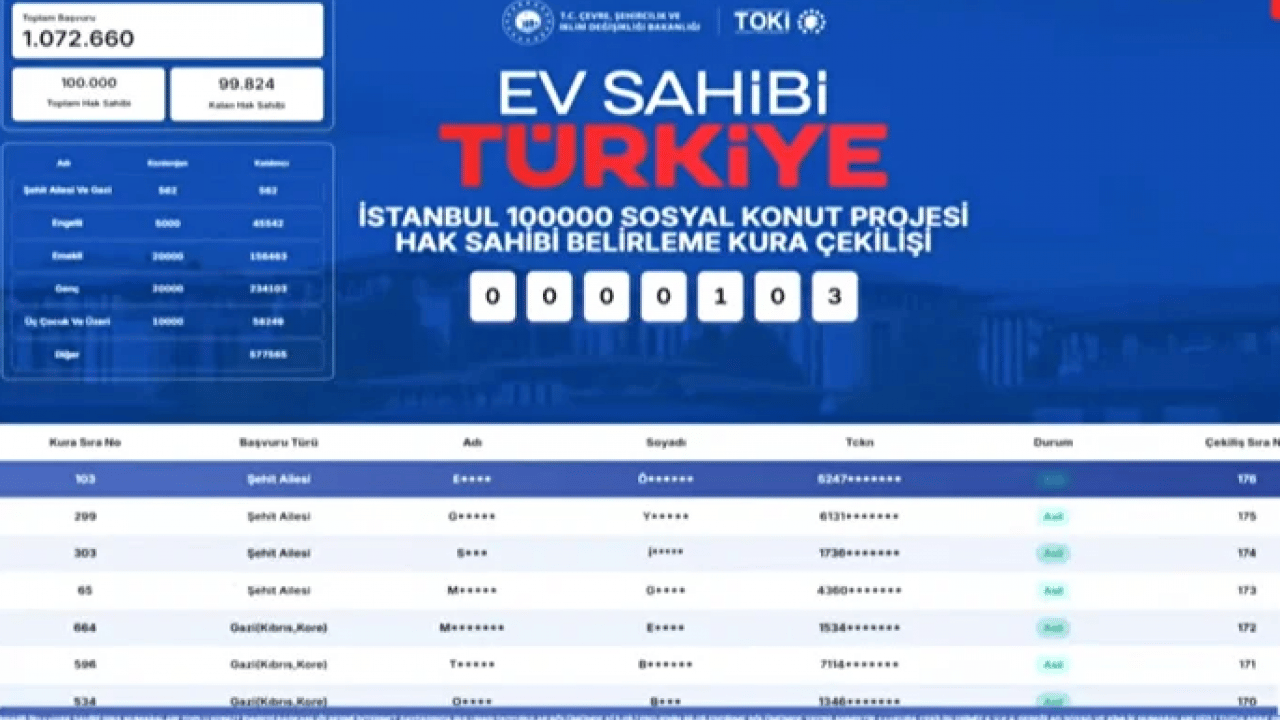 Foto - 100 bin konut kura sonucu nasıl öğrenilir? Yüzbinlerce kişi nefesini tuttu