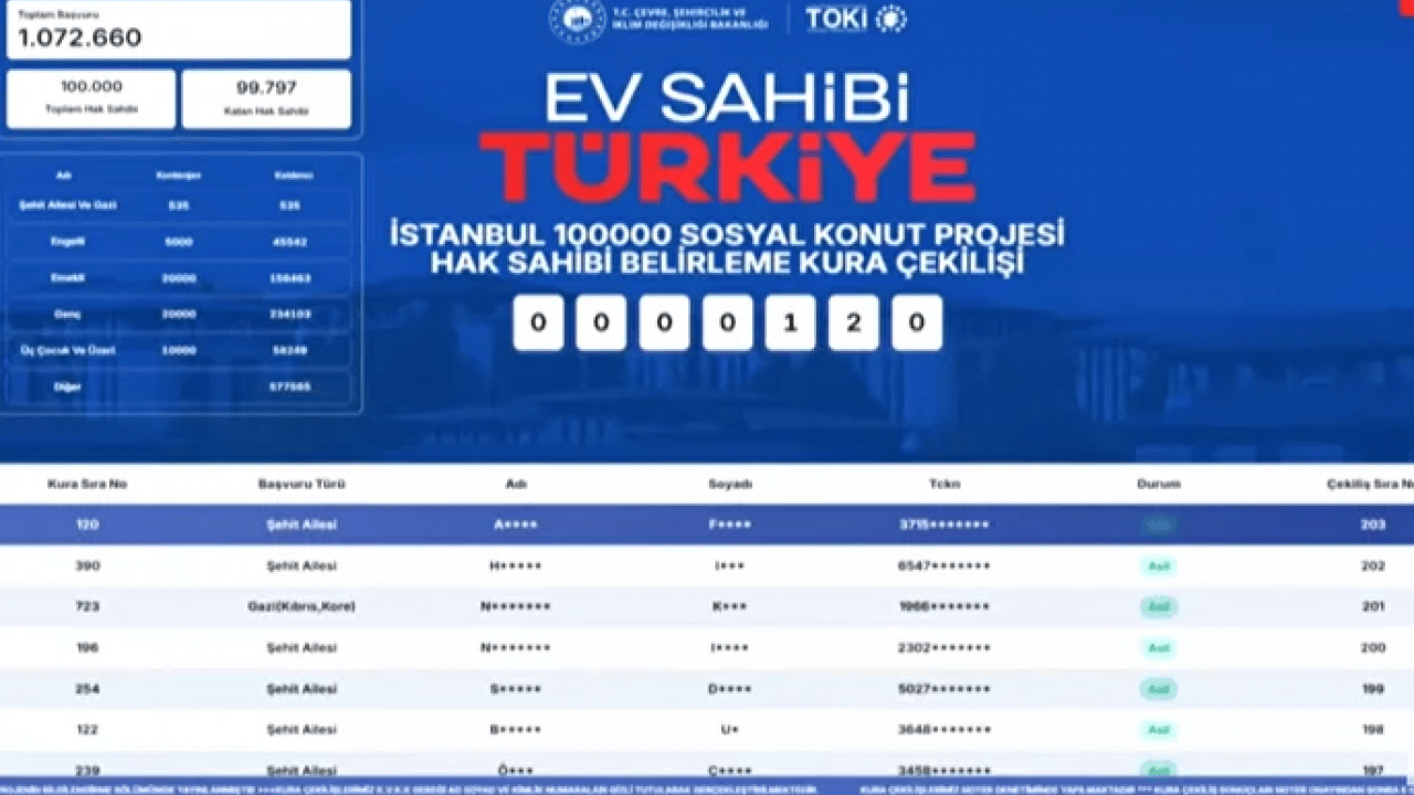 Foto - 100 bin konut kura sonucu nasıl öğrenilir? Yüzbinlerce kişi nefesini tuttu