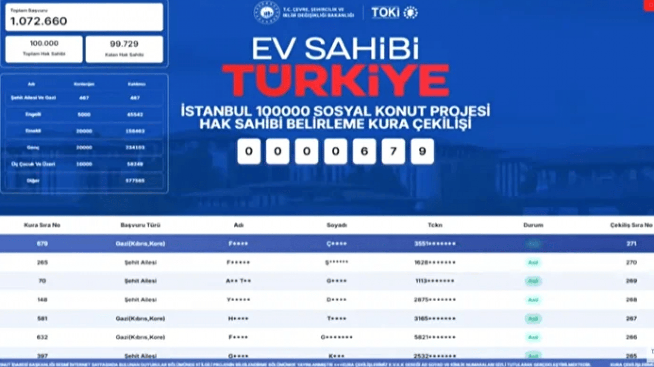 Foto - 100 bin konut kura sonucu nasıl öğrenilir? Yüzbinlerce kişi nefesini tuttu