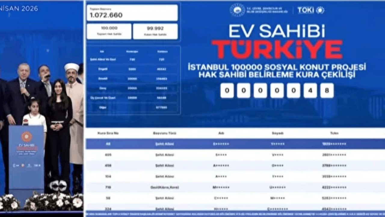 Foto - 100 bin konut kura sonucu nasıl öğrenilir? Yüzbinlerce kişi nefesini tuttu