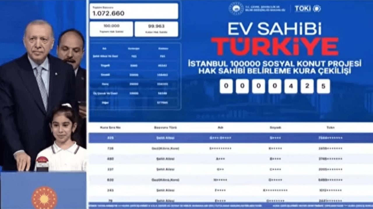 Foto - 100 bin konut kura sonucu nasıl öğrenilir? Yüzbinlerce kişi nefesini tuttu