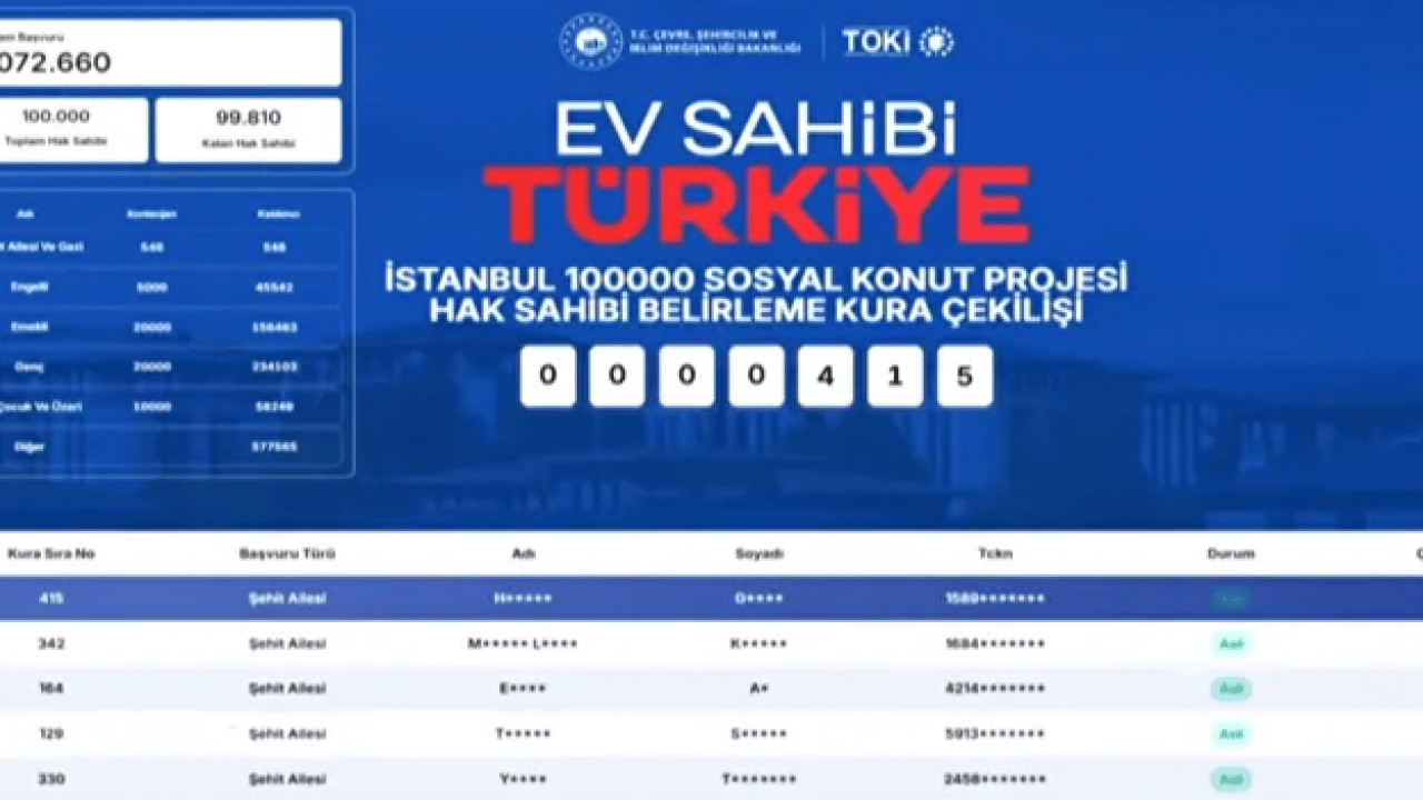 Foto - 100 bin konut kura sonucu nasıl öğrenilir? Yüzbinlerce kişi nefesini tuttu