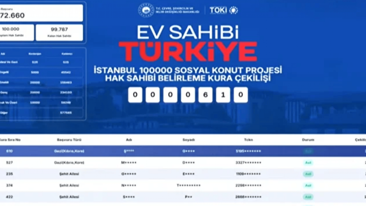 Foto - 100 bin konut kura sonucu nasıl öğrenilir? Yüzbinlerce kişi nefesini tuttu