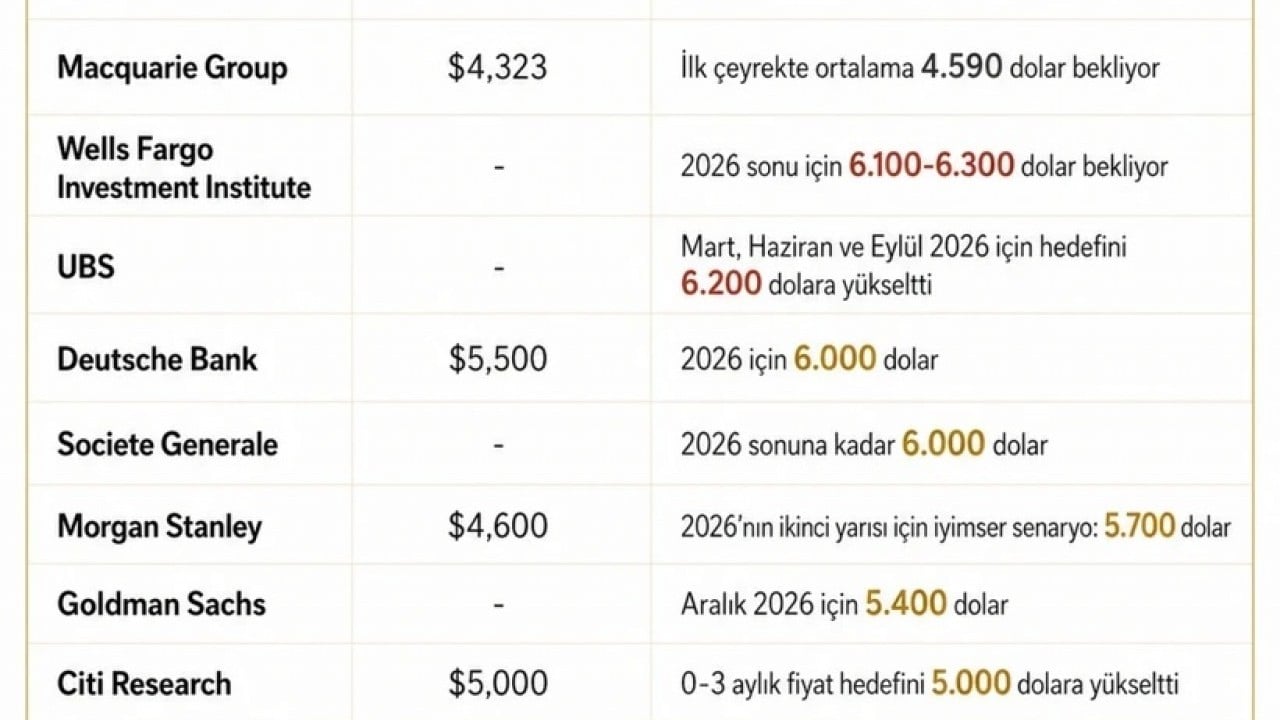 Foto - 15 dev vites yükseltti: Altın dünyası 6000 dolara kilitlendi!