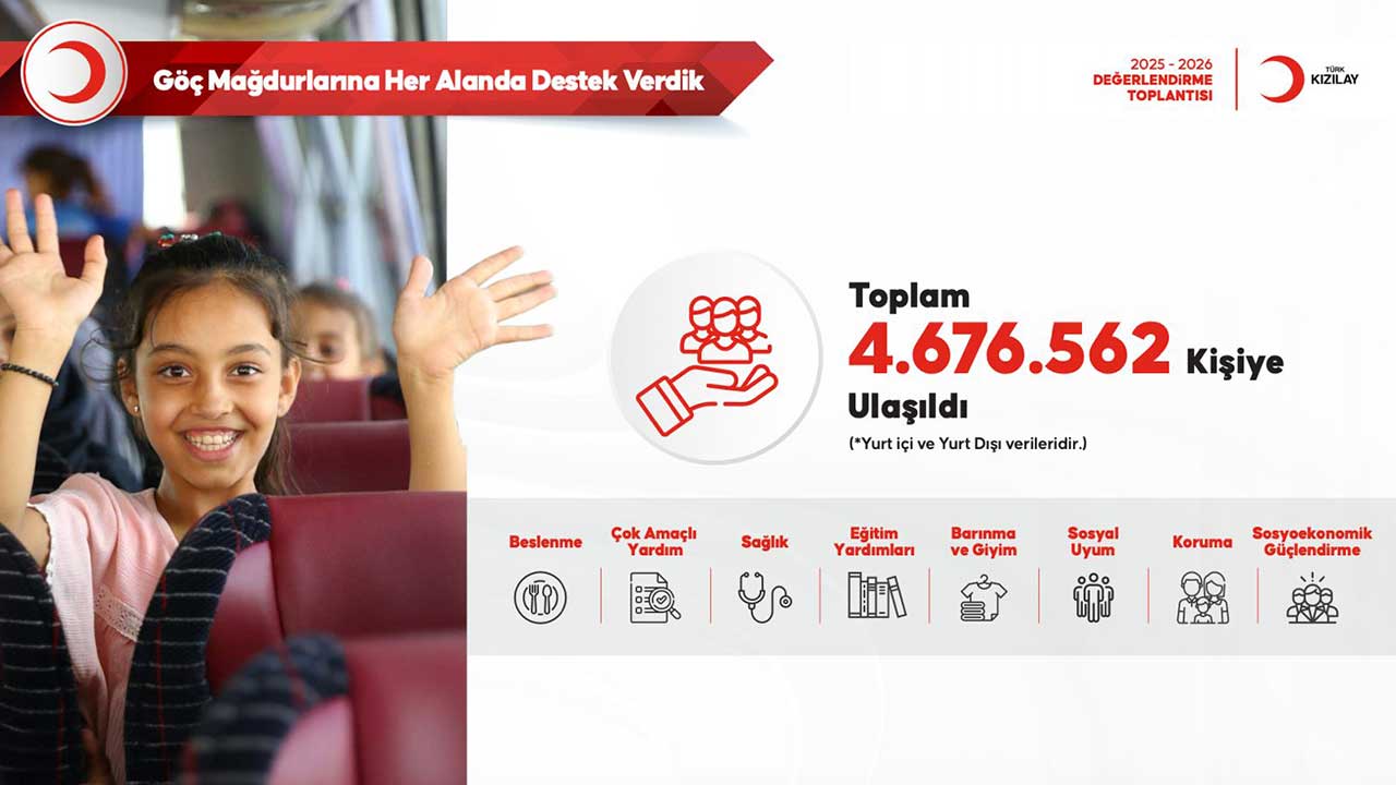 Foto - ‘158 yıllık iyilik köprüsü’ İşte Kızılay'ın yaptıkları ve yapacakları