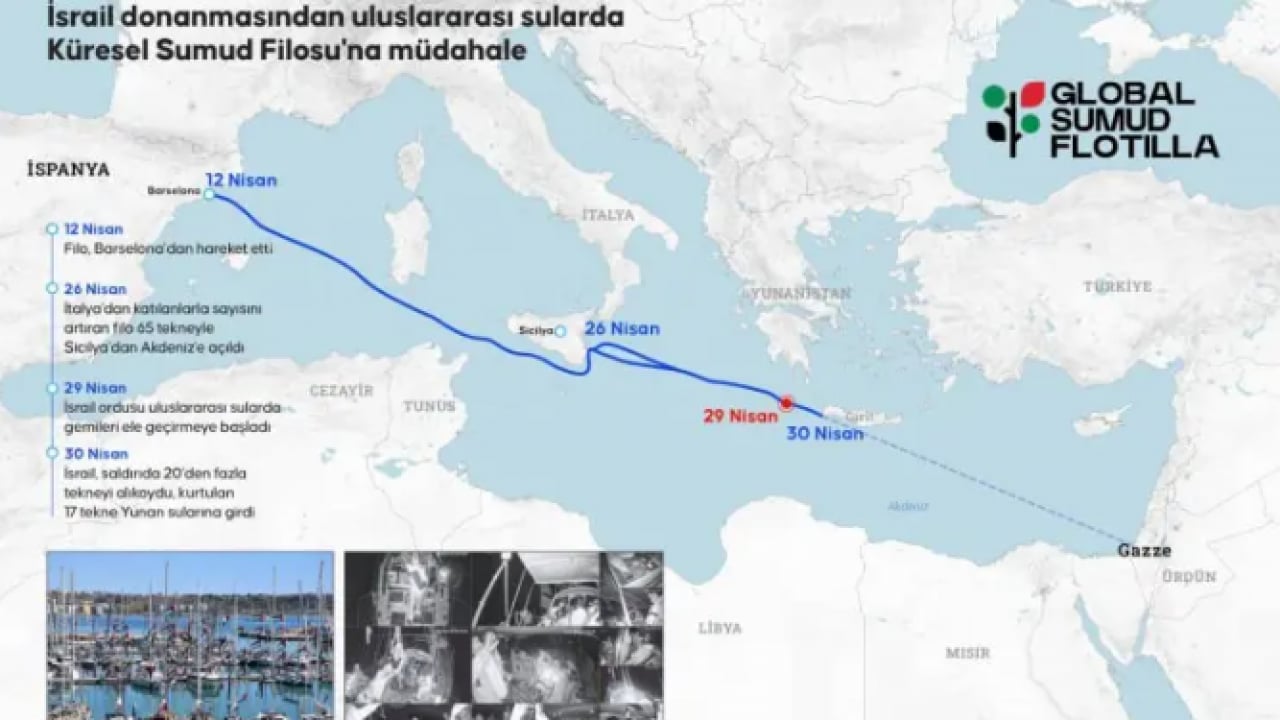Foto - 20 Türk'ü kaçımışlardı! İşte ülke ülke Sumud Filosu'ndan kaçırılan kişi sayısı!
