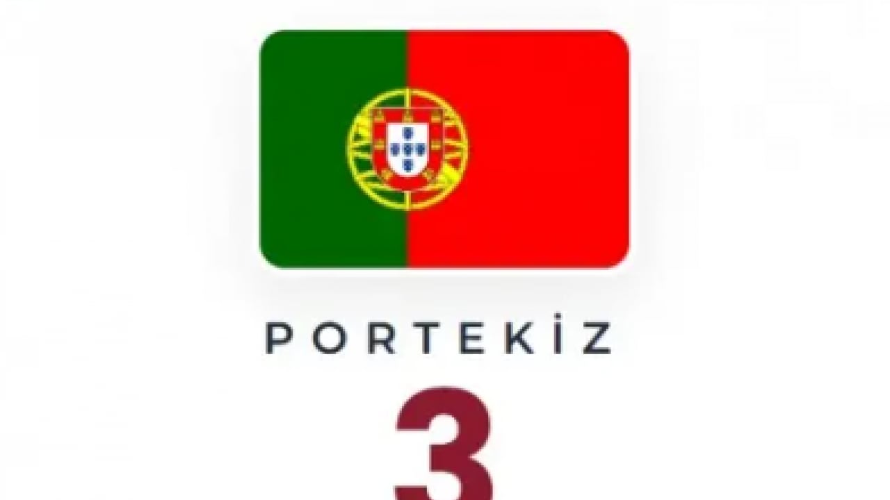Foto - 20 Türk'ü kaçımışlardı! İşte ülke ülke Sumud Filosu'ndan kaçırılan kişi sayısı!
