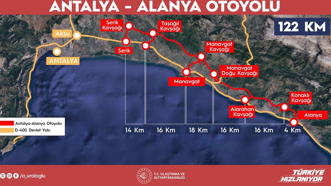 2.5 saatlik yol 36 dakikaya düşecek, yıllık 23 milyar lira cepte kalacak! Akdeniz’den Avrupa’ya kesintisiz uzanacak otoyolda çalışmalar hızlandı!
