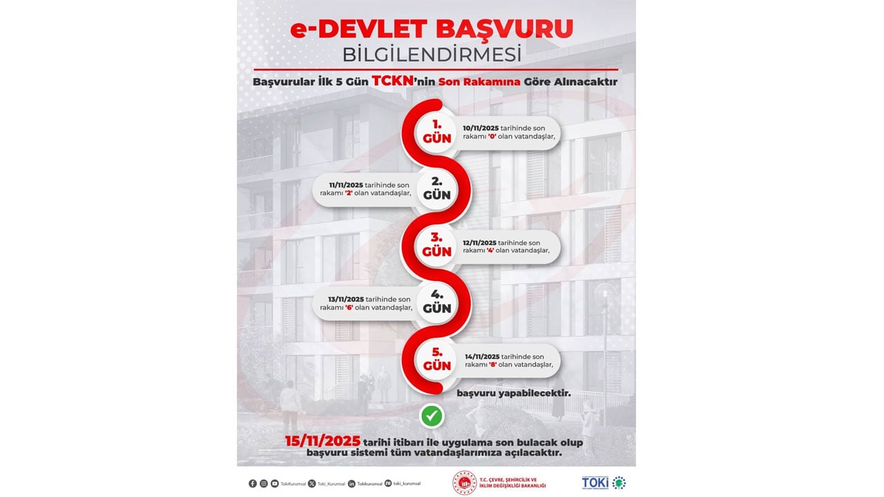 Foto - 500 bin konut projesinde yeni şart! Evlerin yapılacağı ilçeler açıklandı