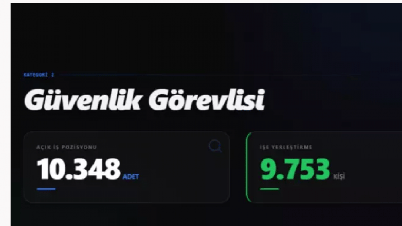 Foto - 73 bin işçi alınacak! İşte en çok alım yapılacak 10 meslek!