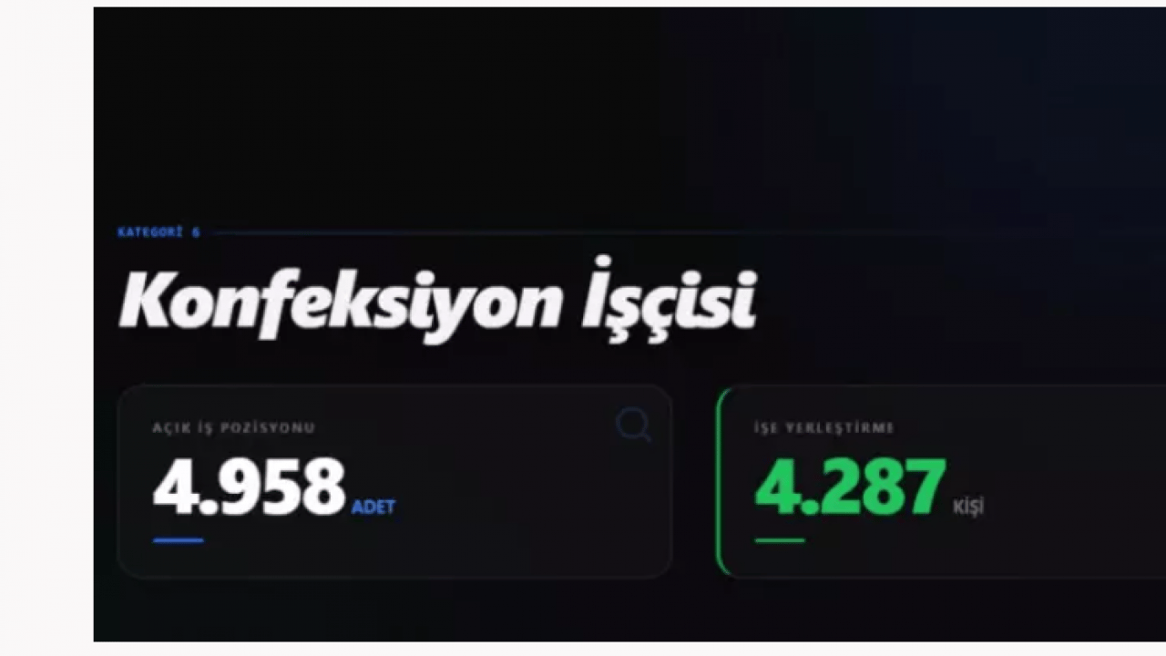 Foto - 73 bin işçi alınacak! İşte en çok alım yapılacak 10 meslek!