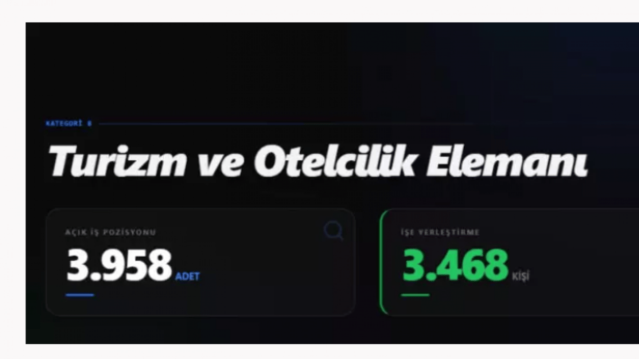 Foto - 73 bin işçi alınacak! İşte en çok alım yapılacak 10 meslek!