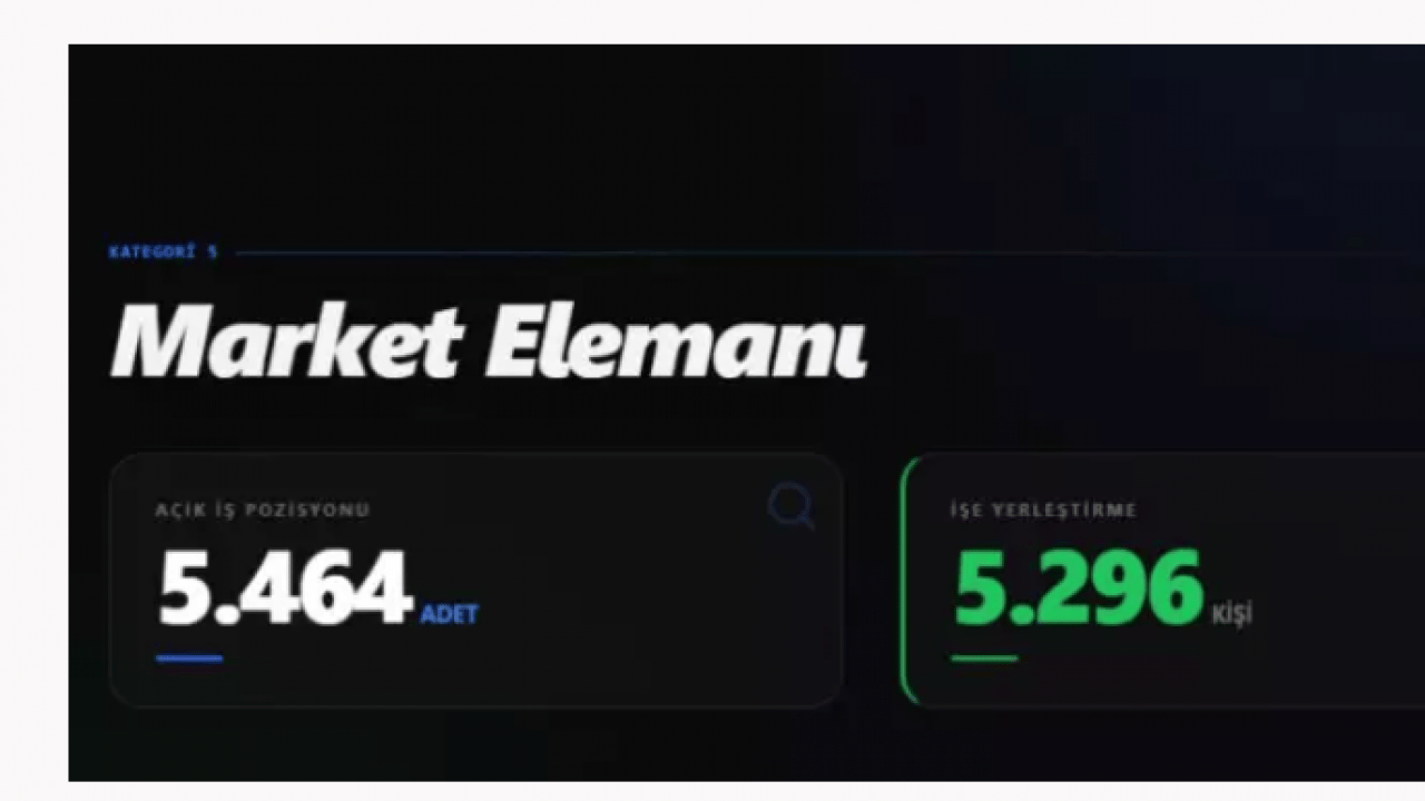 Foto - 73 bin işçi alınacak! İşte en çok alım yapılacak 10 meslek!