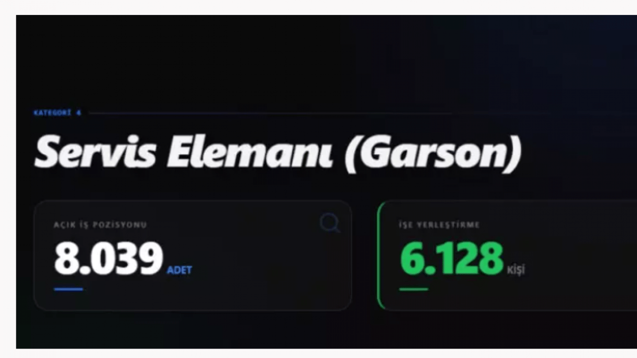 Foto - 73 bin işçi alınacak! İşte en çok alım yapılacak 10 meslek!