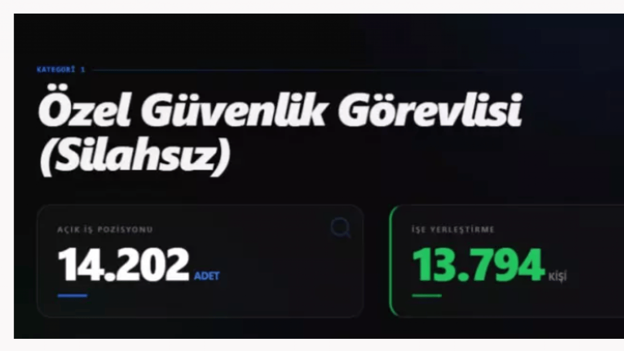 Foto - 73 bin işçi alınacak! İşte en çok alım yapılacak 10 meslek!