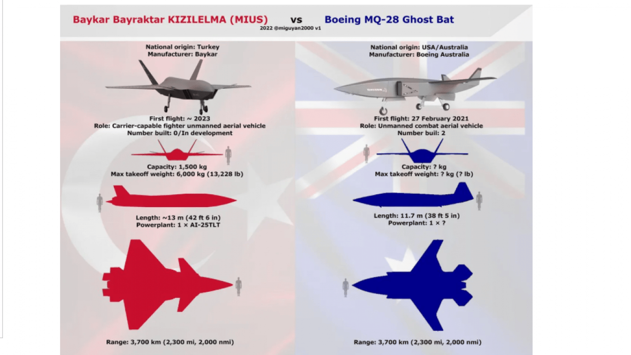 Foto - ABD dünya sahnesinde rezil oldu! "İlk" dedikleri test, KIZILELMA’nın gölgesinde kaldı