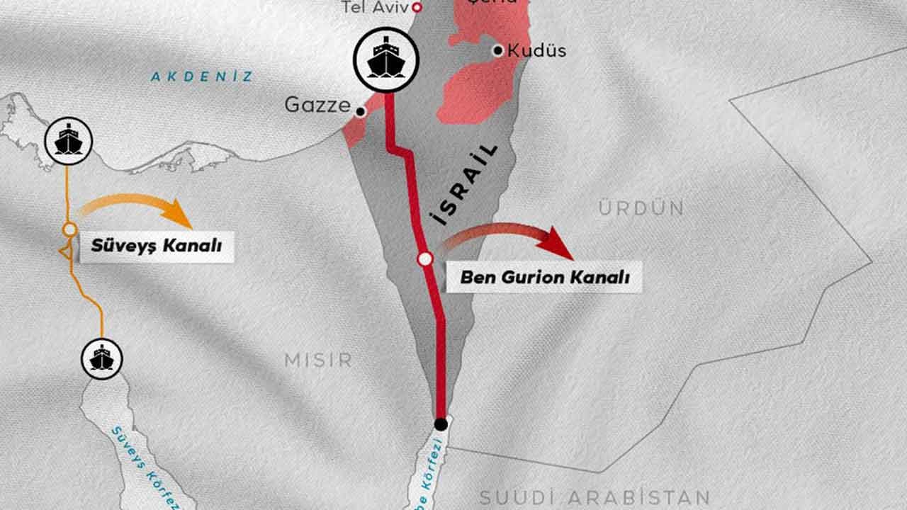 Foto - ABD'li Paul Craig Türkiye ile ilgili şok iddiaları doğruladı: Bu savaş sebebidir
