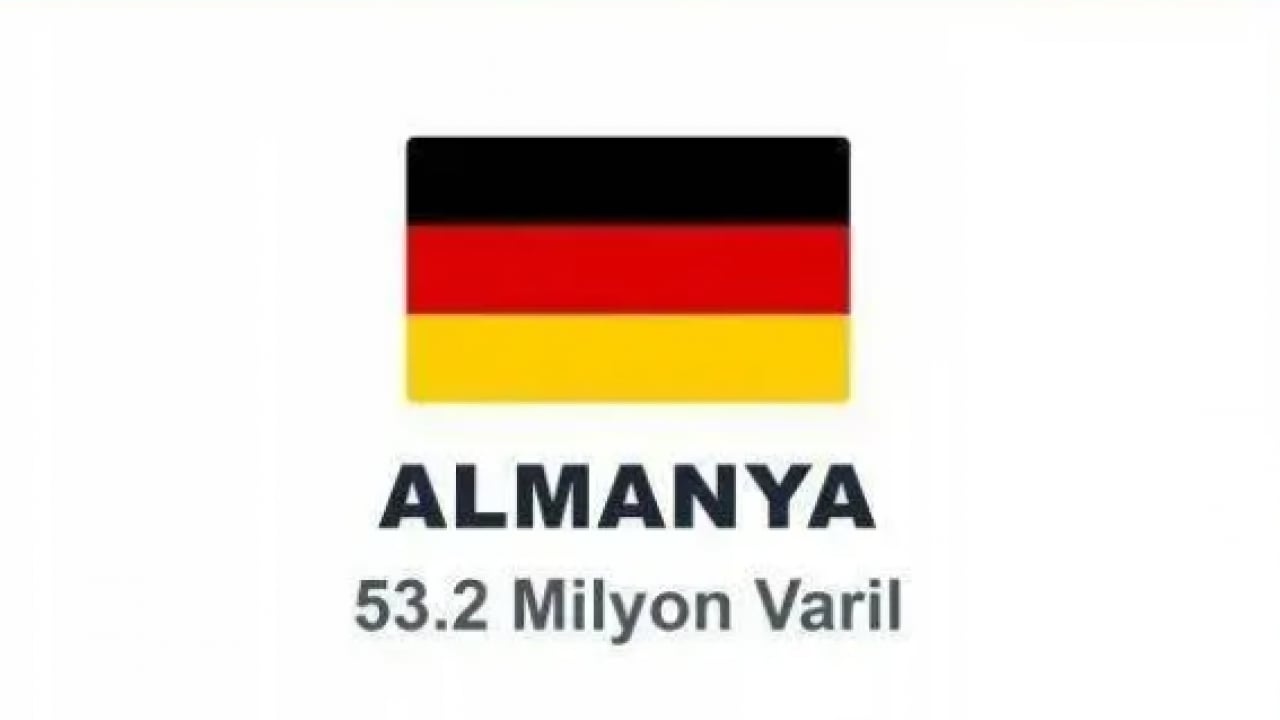 Foto - ABD'nin en çok petrol sattığı ülkeler belli oldu! İkinci sıradaki şaşırttı!