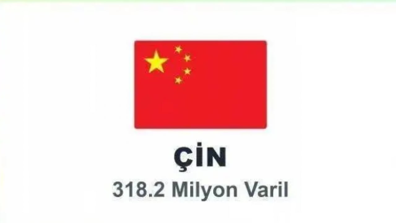 Foto - ABD'nin en çok petrol sattığı ülkeler belli oldu! İkinci sıradaki şaşırttı!