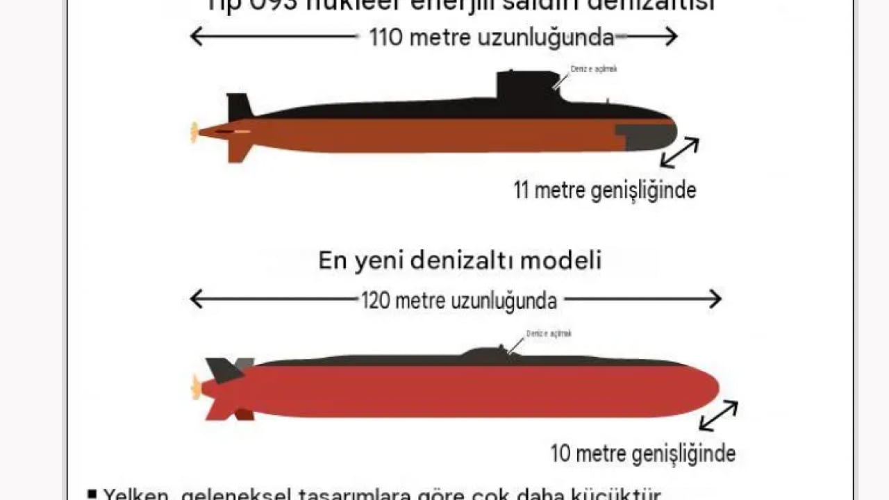 Foto - ABD'nin etekleri tutuşacak: Çin'in gizli silahı ilk kez göründü!