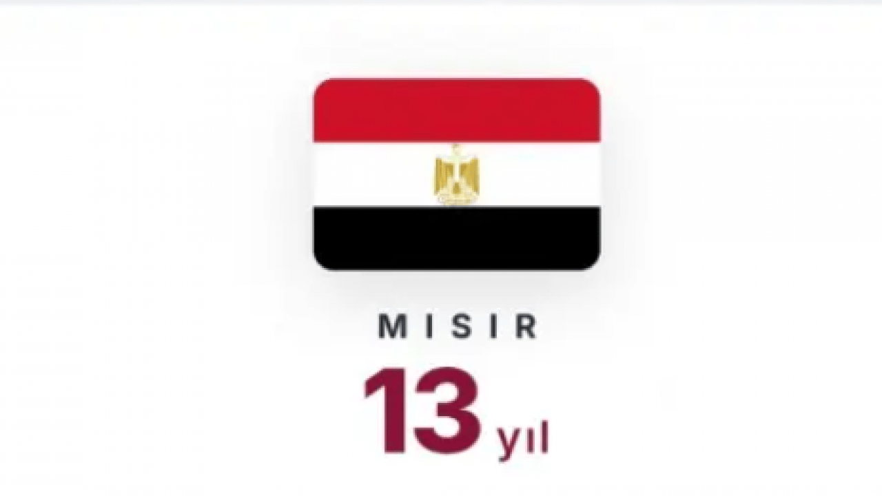 Foto - ABD'nin etekleri tutuştu! 10 yıl sonra bitecek!