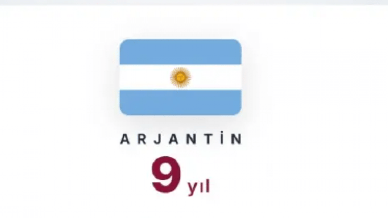 Foto - ABD'nin etekleri tutuştu! 10 yıl sonra bitecek!
