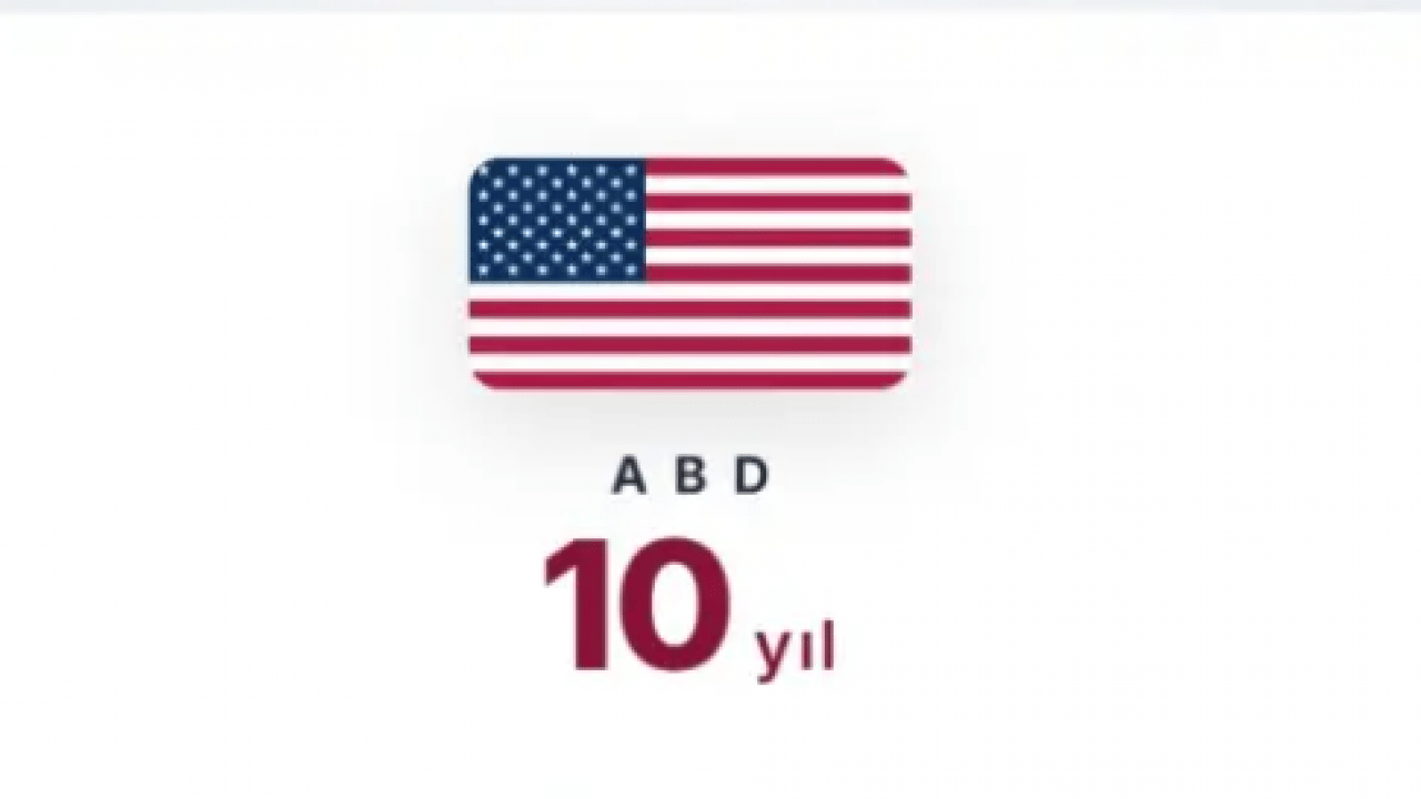 Foto - ABD'nin etekleri tutuştu! 10 yıl sonra bitecek!
