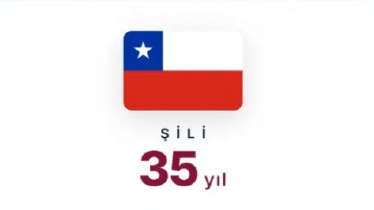 Foto - ABD'nin etekleri tutuştu! 10 yıl sonra bitecek!