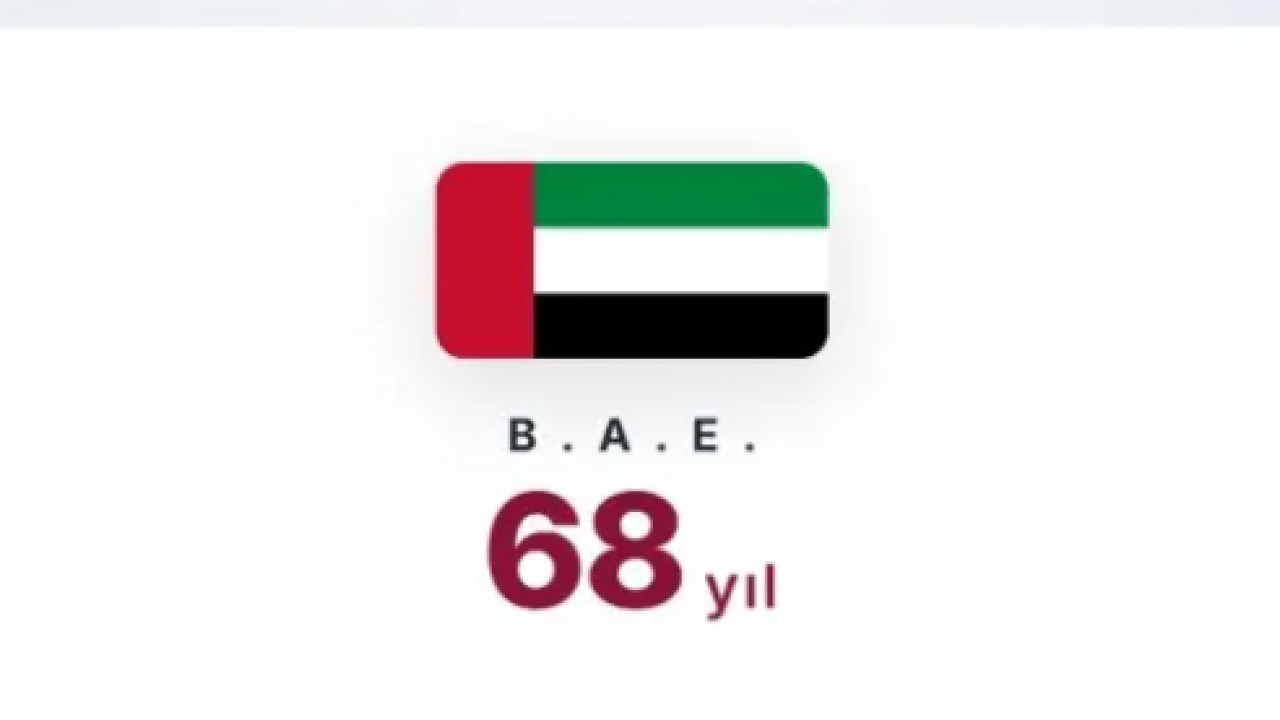 Foto - ABD'nin etekleri tutuştu! 10 yıl sonra bitecek!