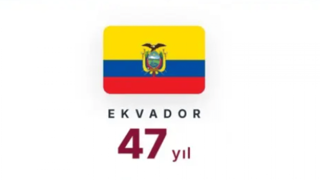 Foto - ABD'nin etekleri tutuştu! 10 yıl sonra bitecek!