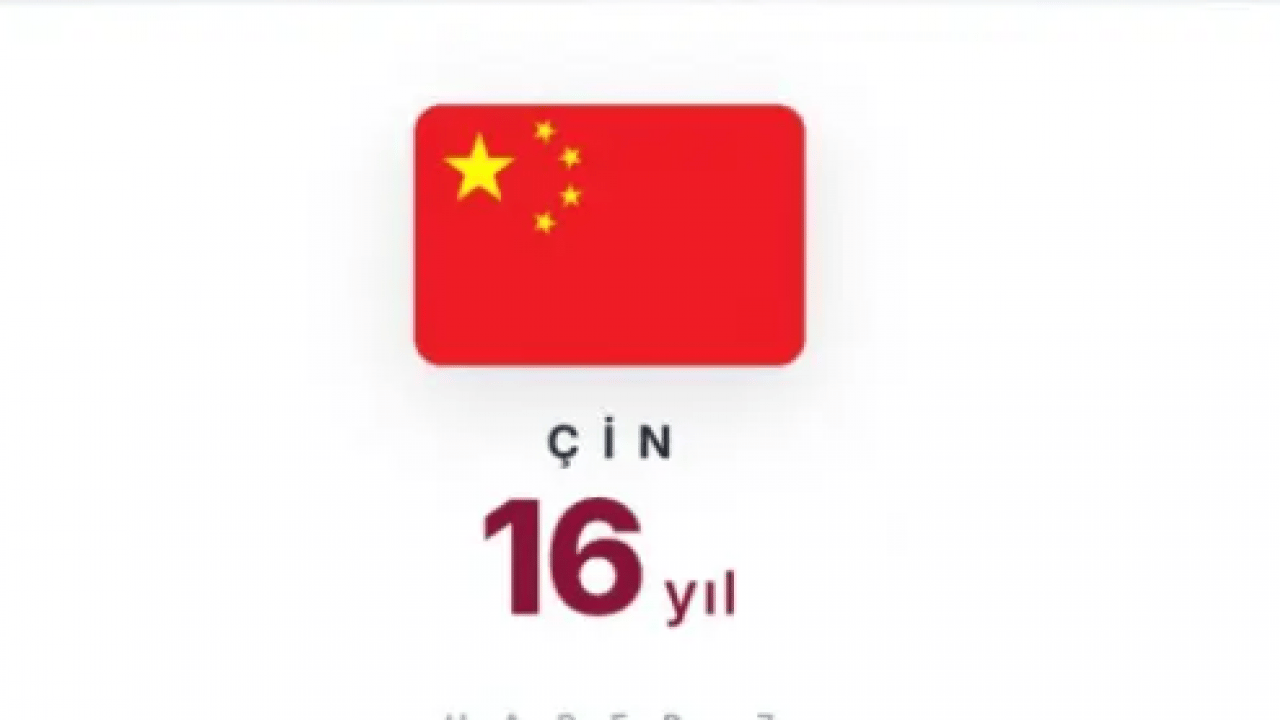 Foto - ABD'nin etekleri tutuştu! 10 yıl sonra bitecek!