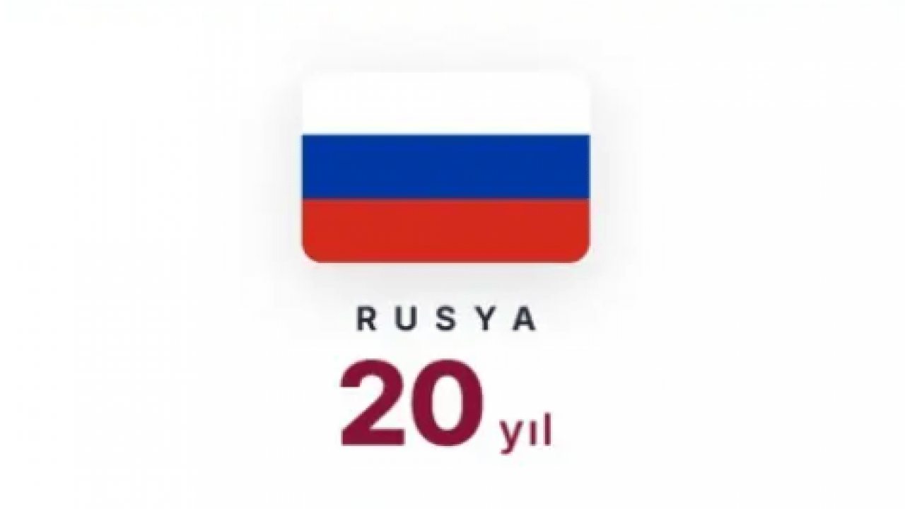 Foto - ABD'nin etekleri tutuştu! 10 yıl sonra bitecek!